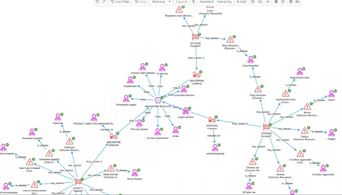 Siren Link Analysis: Medscape drug interaction checker