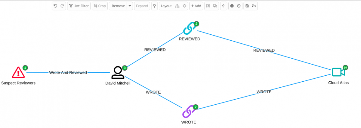 Siren link analysis powered with Neo4j