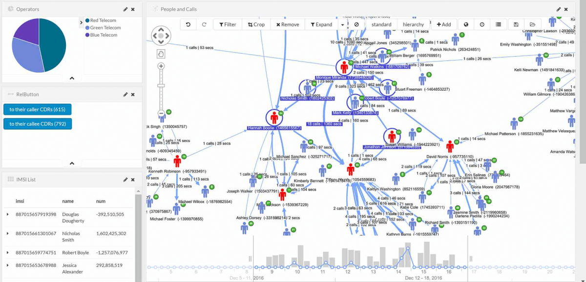 Siren and Neo4j Link Analysis