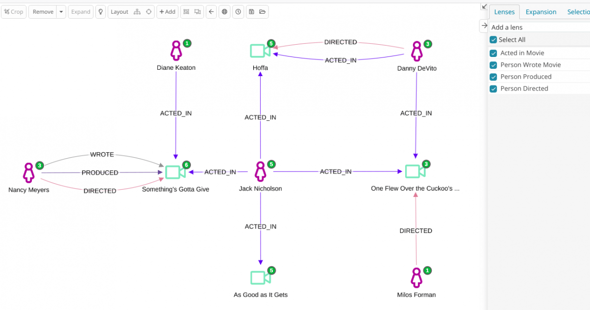 Siren and Ne4j link analysis