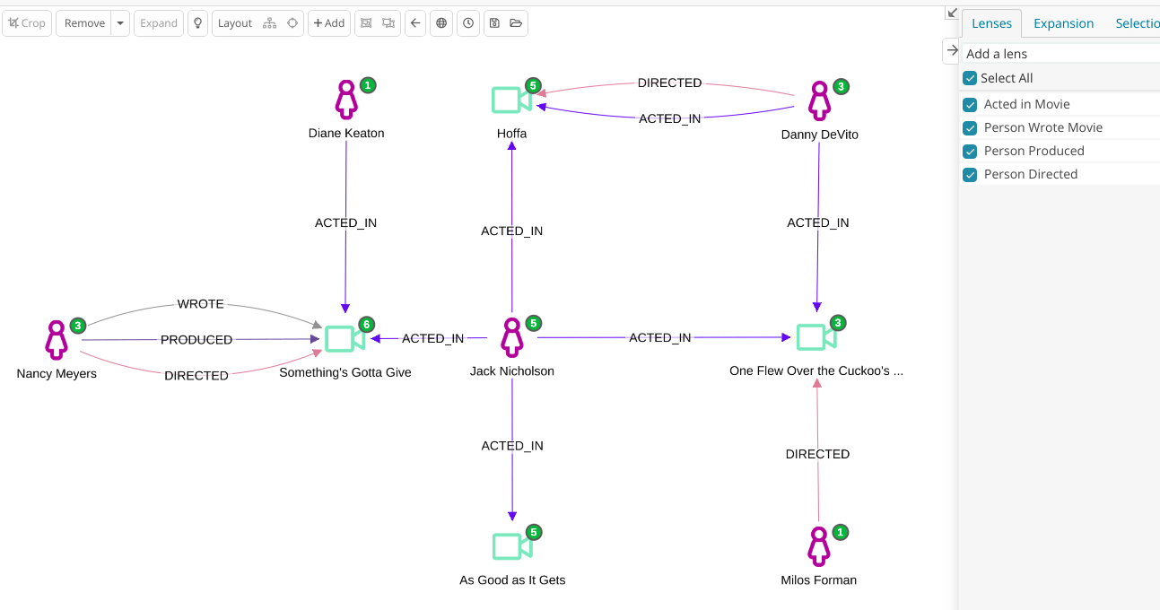 Browsing Neo4j data with Siren: For fun and fraud fighting (updated!)