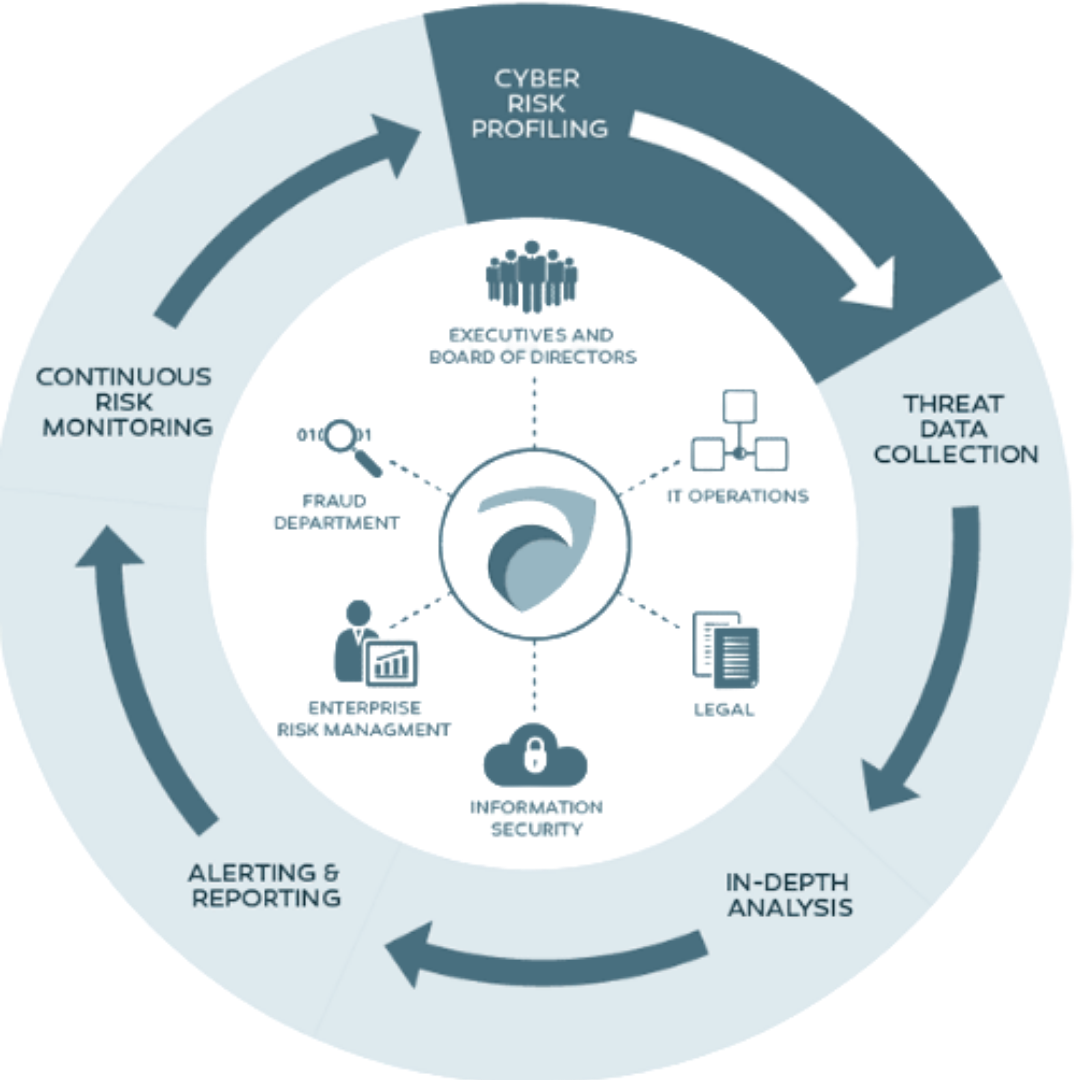 Siren and Q6 Cyber Launch Critical Infrastructure Cyber Defence Solution