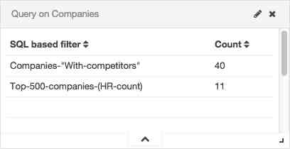 SQL based aggregations