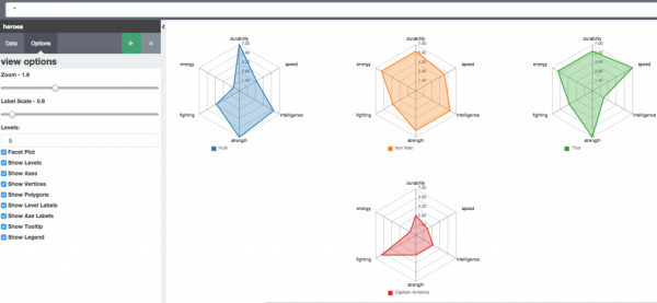 Kibana Charts