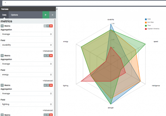 Radar Spider Chart