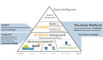 Welcome Siren Platform Siren