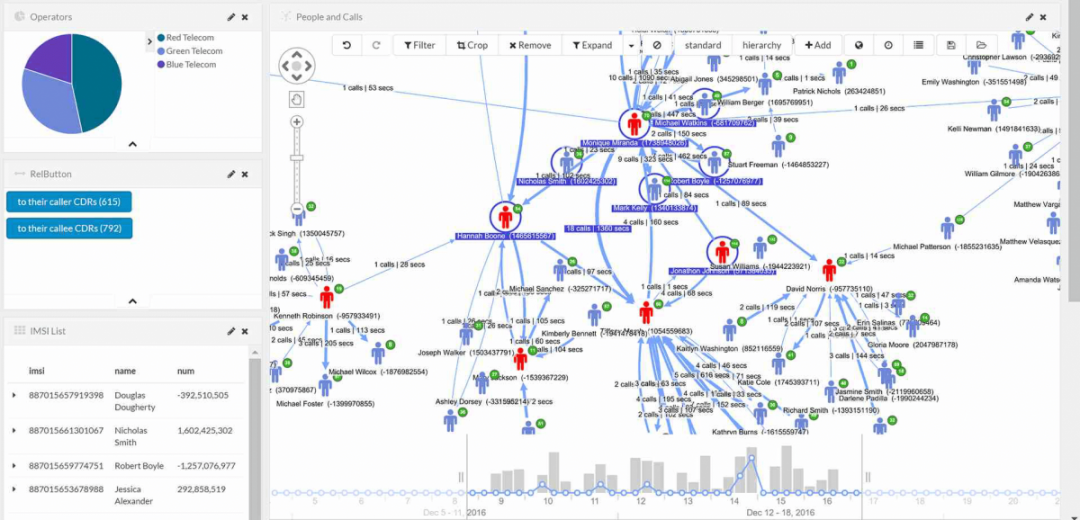 neo4j powered knowledge graph