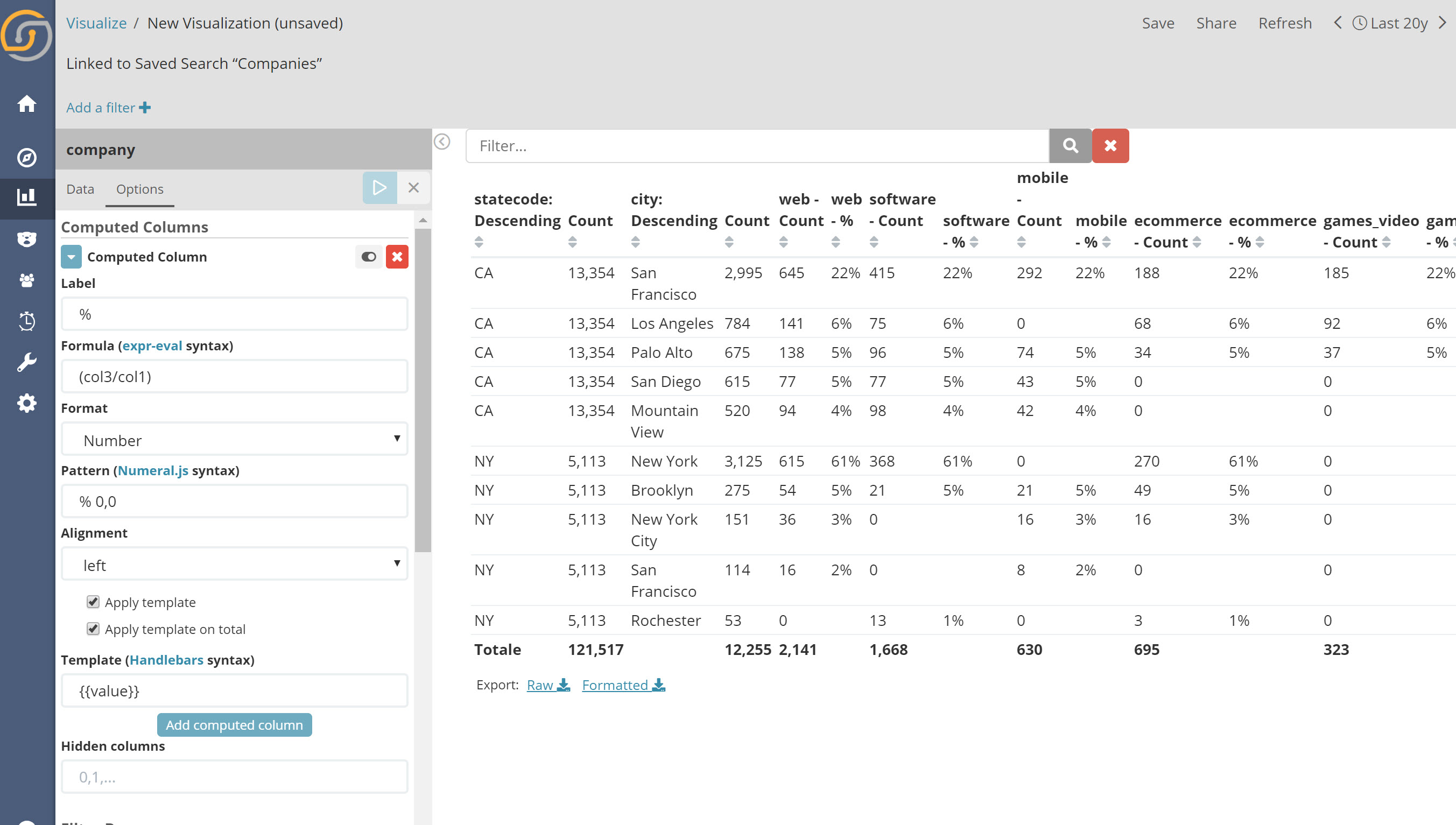 Siren pivot tables