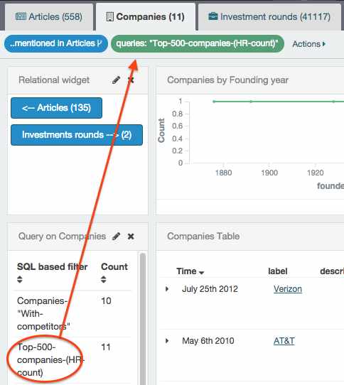 Filter dashboard using a SQL query