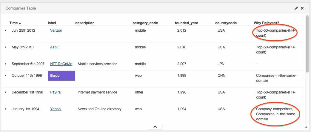 Relational column example